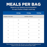 Hill's Science Diet Perfect Weight, Adult 1-6, Weight Management Support, Dry Cat Food, Chicken Recipe, 7 lb Bag-UPStoxs