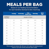 Hill's Science Diet Sensitive Stomach & Skin, Adult 1-6, Stomach & Skin Sensitivity Support, Dry Dog Food, Chicken Recipe, 30 lb Bag-UPStoxs