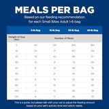Hill's Science Diet Adult 1-6, Adult 1-6 Premium Nutrition, Small Kibble, Dry Dog Food, Chicken & Barley, 15 lb Bag-UPStoxs