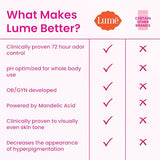Lume Whole Body Deodorant - Smooth Solid Stick - 72 Hour Odor Control - Aluminum Free, Baking Soda Free and Skin Safe - 2.6 Ounce (Pack of 2) (Soft Powder)-UPStoxs