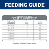Hill's Science Diet Large Breed, Adult 1-5, Large Breed Premium Nutrition, Dry Dog Food, Chicken & Barley, 35 lb Bag-UPStoxs