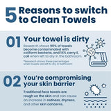 Clean Skin Club Clean Towels XL™, 100% USDA Biobased Face Towel, Disposable Face Towelette, Makeup Remover Dry Wipes, Ultra Soft, 50 Ct, 1 Pack-UPStoxs