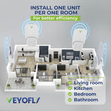 VEYOFLY Fly Trap Indoor, Fruit Fly Traps for Indoors, (2 Device + 6 Refills) Gnat Traps for House Indoor, Fly Catcher Indoor, Safer Plug in Light Flying Insect Trap, Bug Light Killer, Fly Trap-UPStoxs
