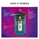 Thermacell Patio Shield Mosquito Repeller, Blue; Highly Effective Mosquito Repellent for Patio; No Candles or Flames, DEET-Free, Scent-Free, Bug Spray Alternative; Includes 12-Hour Refill-UPStoxs