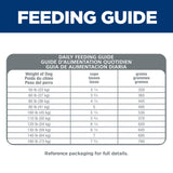 Hill's Science Diet Large Breed, Adult 1-5, Large Breed Premium Nutrition, Dry Dog Food, Chicken & Barley, 35 lb Bag-UPStoxs